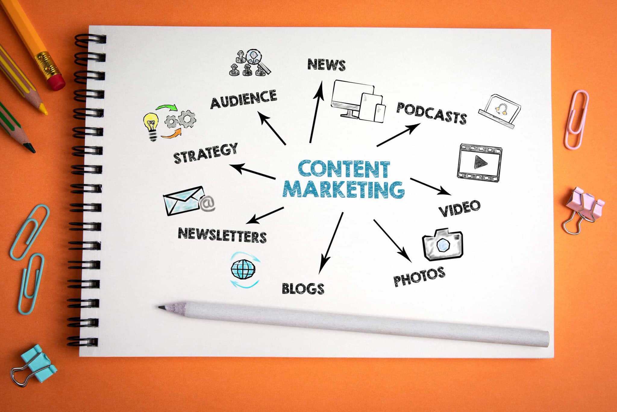 Content Marketing Plan